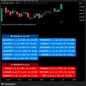 Market Scanner