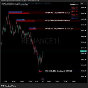 Supply & Demand Breakouts